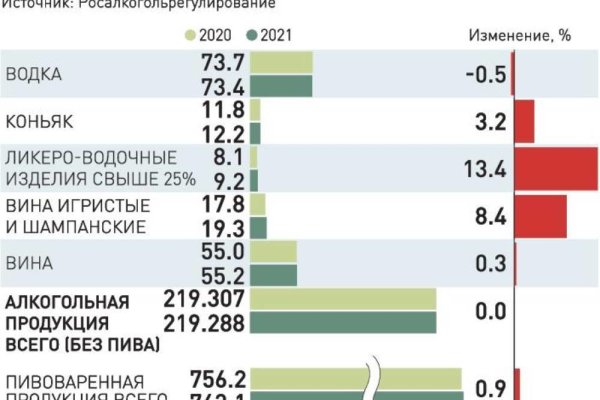 Официальная ссылка на кракен в тор