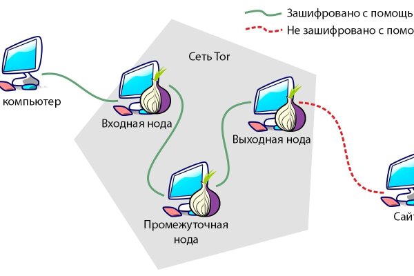 Оригинальный сайт кракен